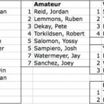 Sitting unhappily in 7th after a good performance on the wave but bad performance competitively