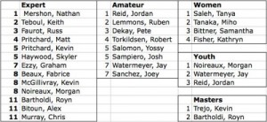 Sitting unhappily in 7th after a good performance on the wave but bad performance competitively