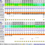 Windguru's predictions on the AWT contest conditions.