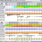 Wind and waves! Ireland conditions come to Hookipa.