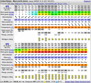 Wind and waves! Ireland conditions come to Hookipa.
