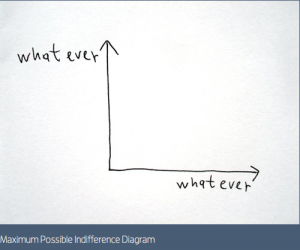 The truest economics I have ever seen. Utility and apathy finally agree!