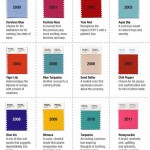 A decade in color-- definitely more red and blue than yellow bases.