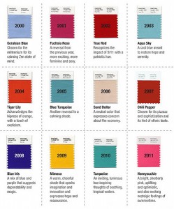 A decade in color-- definitely more red and blue than yellow bases.